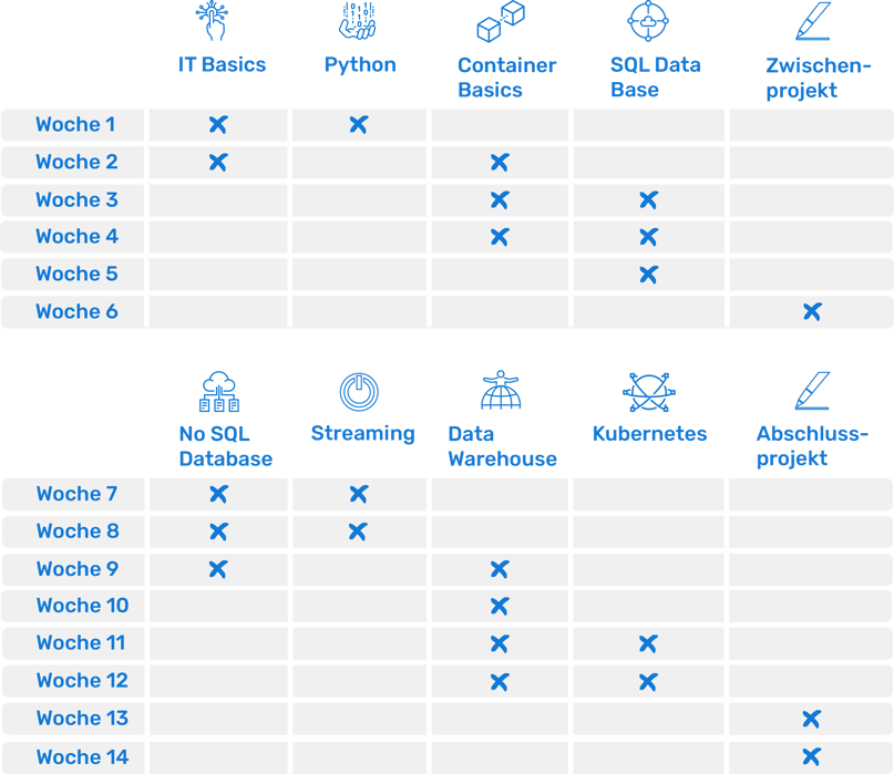 bigdata_bootcamp_Lernpfad bigdata_bootcamp_Lernpfad